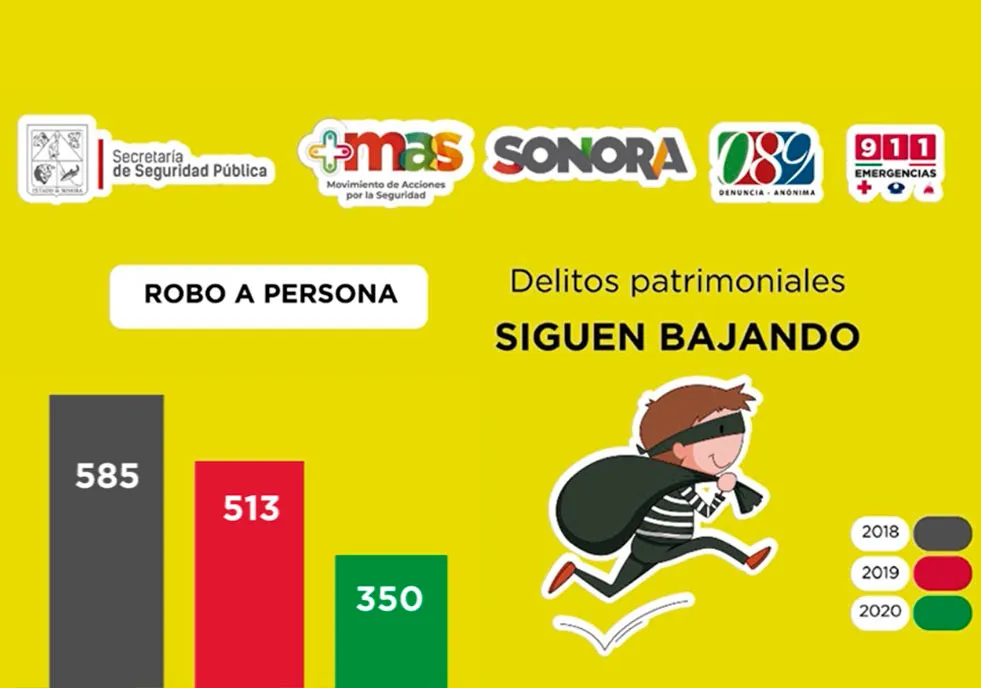 robos Sonora transeúnte