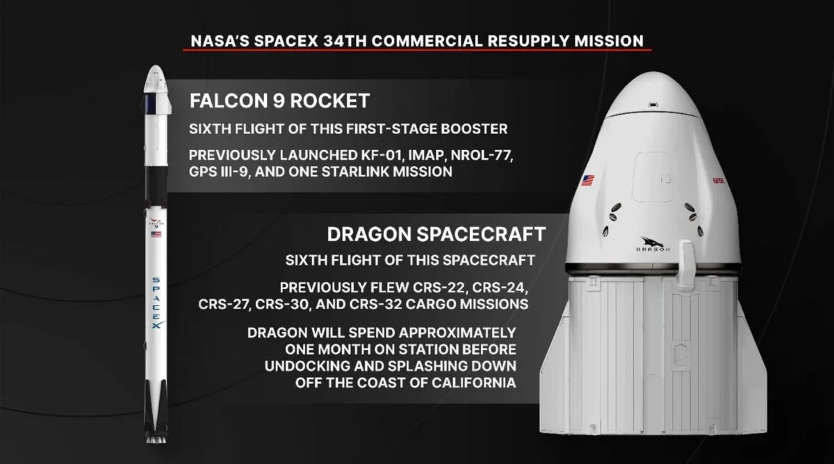NASA’s SpaceX 34th commercial resupply mission will launch on the company’s Dragon spacecraft on the SpaceX Falcon 9 rocket to deliver research and supplies to the International Space Station.