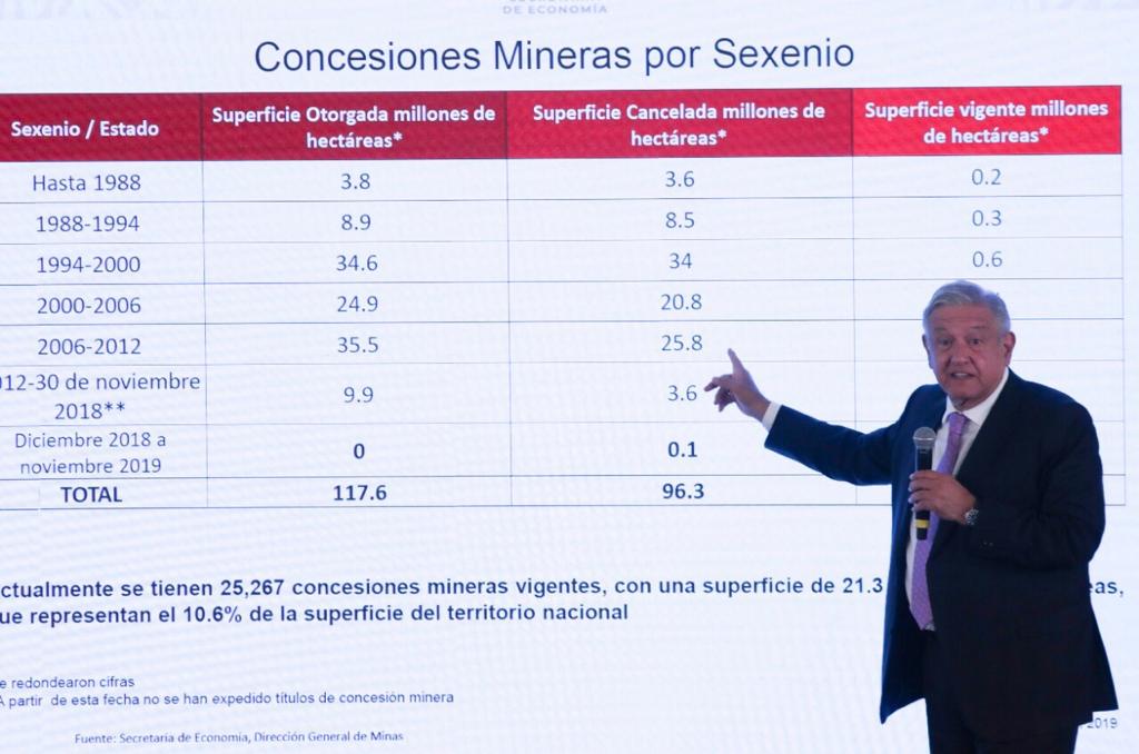 Felipe Calderón entregó concesiones mineras para especular: AMLO