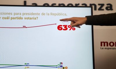 Congreso de EU prevé dominio de Morena en las elecciones de 2024