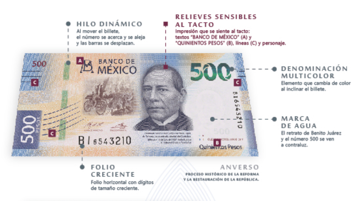 En el primer semestre de 2023 la falsificación de billetes disminuyó 14%: Banxico
