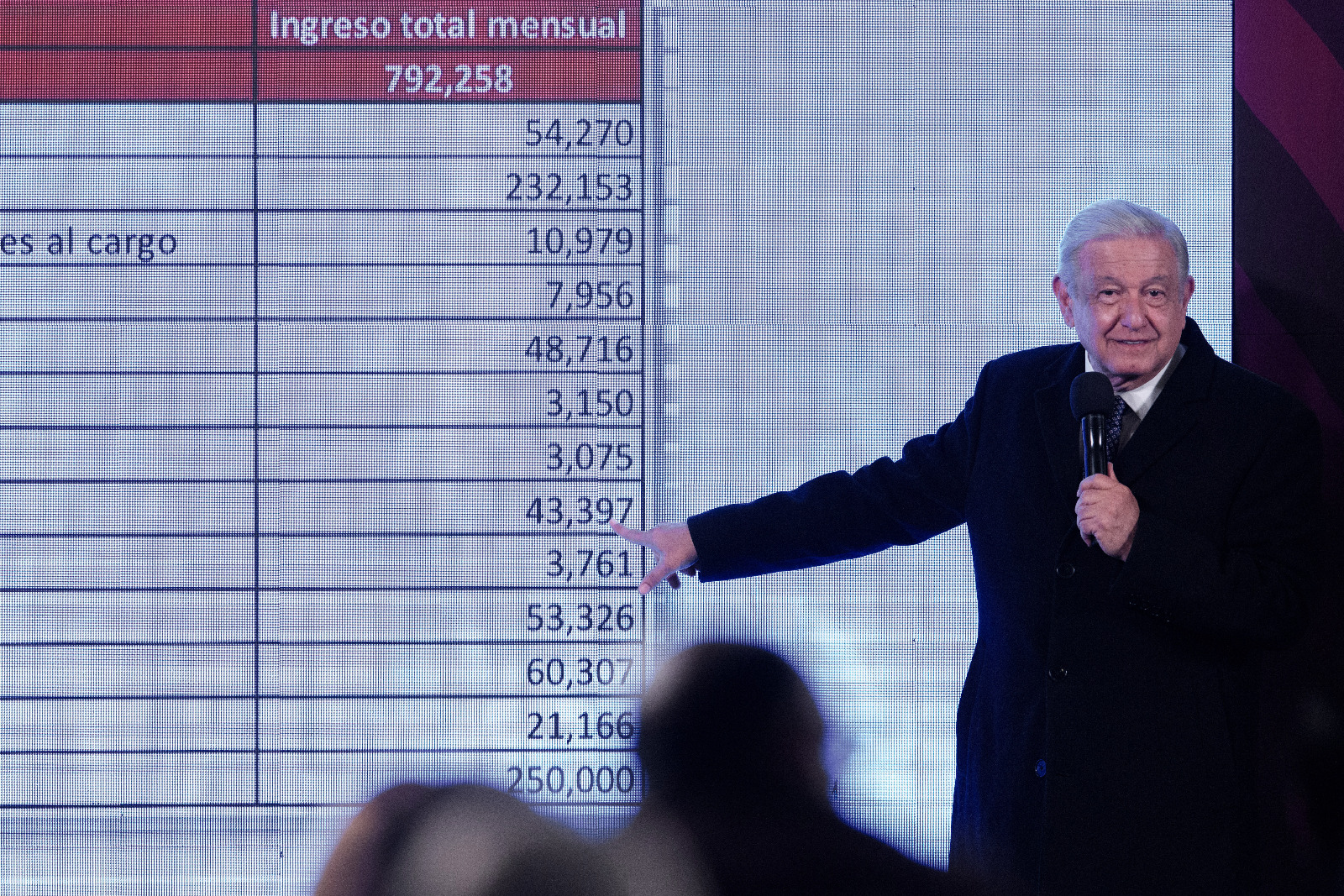 Cada ministro gana 792 mil pesos por trabajar para los verdugos del pueblo: AMLO