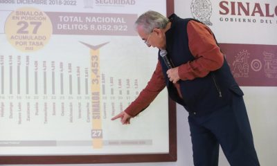En Sinaloa 2023 fue el año con la cifra más baja en homicidios